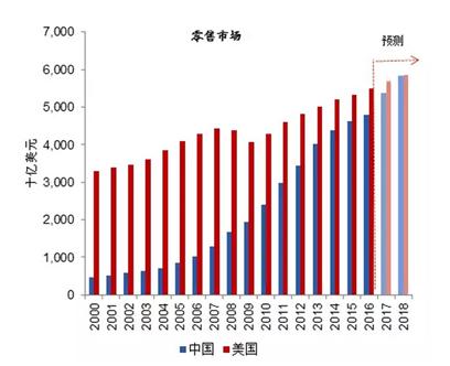 贸易战阴影下的双重焦虑 国内悲观情绪与美国的隐性压力